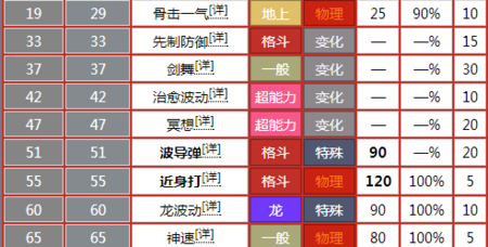 求口袋妖怪黑白2配招，及技能的获得方法？-口袋妖怪黑2新手入门