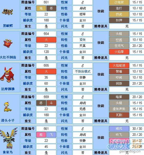 求口袋妖怪黑白2配招，及技能的获得方法？-口袋妖怪黑2新手入门