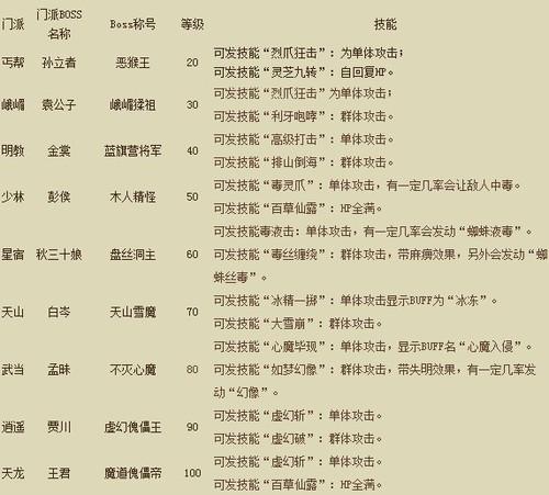 天龙门派明教进阶任务怎么过？-明教新手门派任务攻略