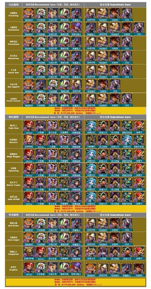 猎魔纪元攻略？-4399猎魔大陆新手礼包