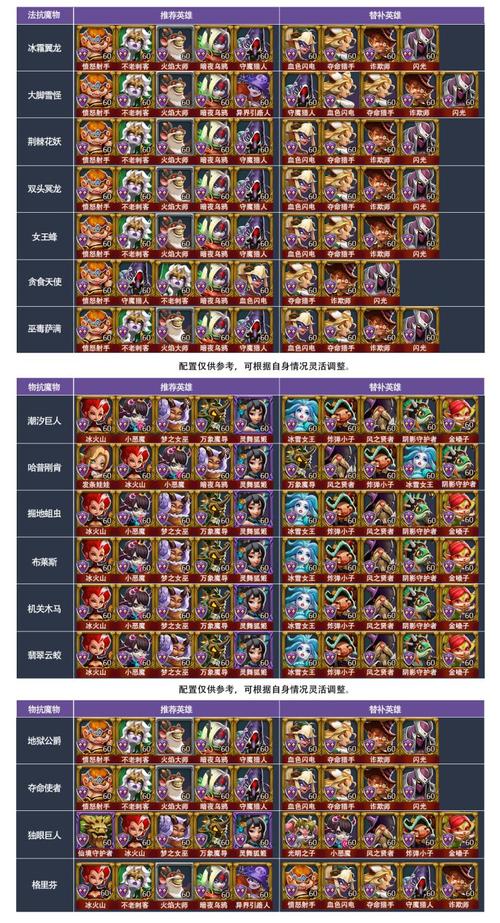 猎魔纪元攻略？-4399猎魔大陆新手礼包