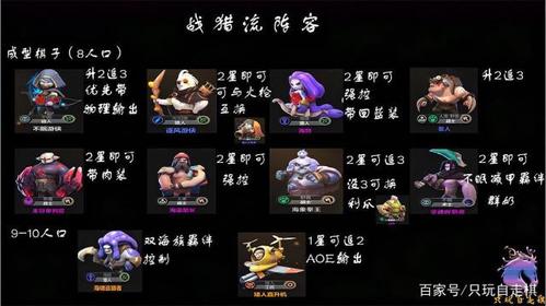 艾泽拉斯自走棋新手攻略？-自走棋新手玩家阵容