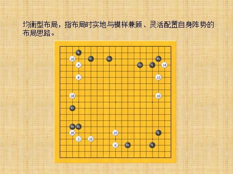 围棋的开局和布局技巧？-新手围棋对局讲解
