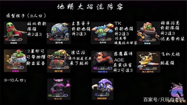 热血传奇自走棋新手攻略？-自走棋新手高胜阵容
