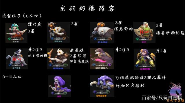 热血传奇自走棋新手攻略？-新手自走棋阵容图鉴