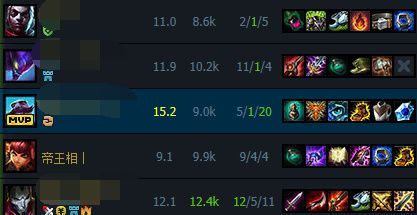 LOL什么英雄最适合练补刀？-lol新手玩什么英雄练补刀