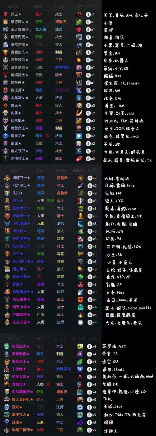 刀塔自走棋新手攻略？-刀塔自走琪新手出什么阵容