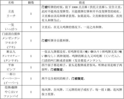 日本麻将术语的问题？-新手打日本麻将