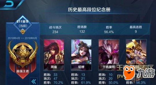 2015王者最快上分英雄？-2019王者荣耀新手上分英雄排名