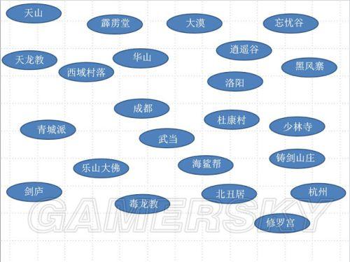侠客风云传存档修改增加物品的方法解析？-侠客风云传新手村保存
