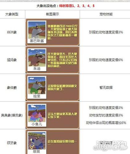 疯狂动物园怎么捕捉嬉皮象？-疯狂动物园 大象新手怎么弄