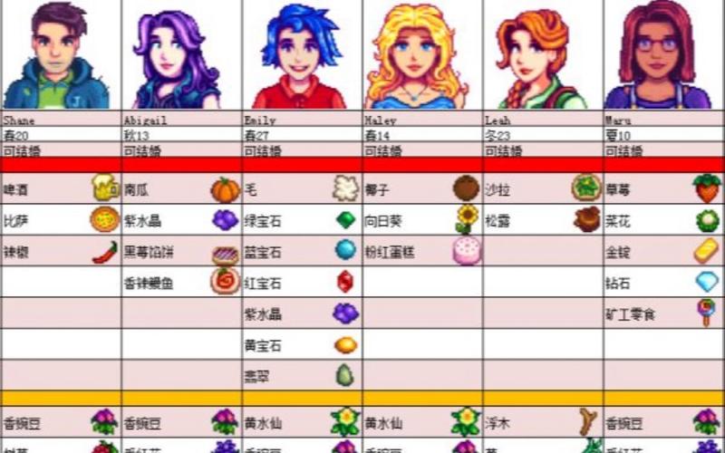 星露谷物语前期任务？-星露谷物语 新手要做什么