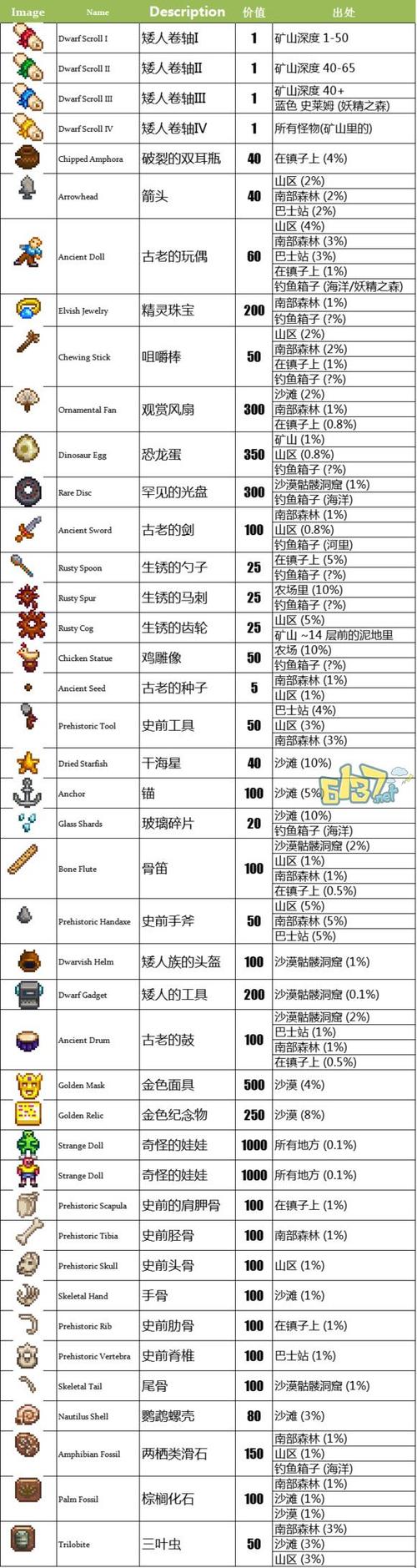 星露谷物语前期任务？-星露谷物语 新手要做什么
