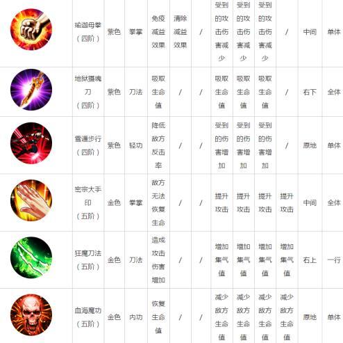 铁血武林哪个门派好门派分析及对比？-铁血武林新手门派