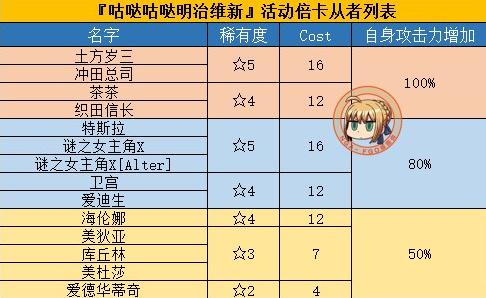 fgo 开荒攻略？-fgo玩家新手