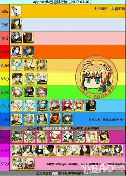 fgo 开荒攻略？-fgo玩家新手