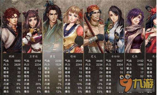 steam侠客风云传前传楚绘值得培养吗？-侠客风云传新手村养成