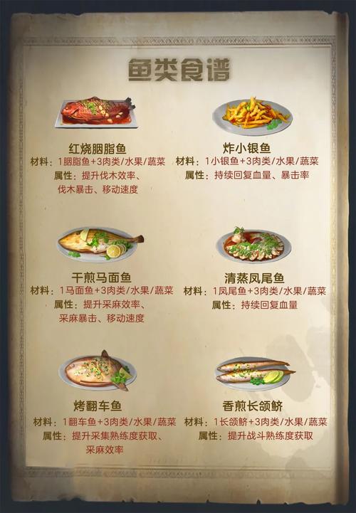 明日之后鲤鱼食谱？-明日之后新手食谱任务
