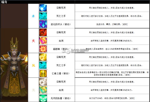 魔灵召唤四星哪些值得培养？-魔灵召唤新手养什么好