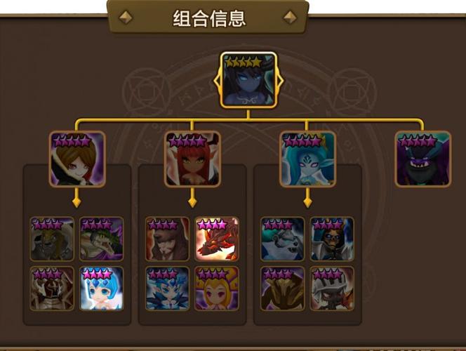 魔灵召唤四星哪些值得培养？-魔灵召唤新手养什么好