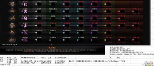 太吾绘卷医术找谁学？-太吾绘卷最适合新手门派