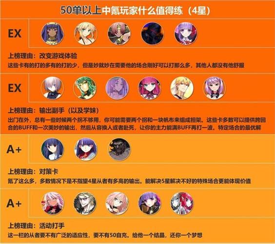 fgo新手值得培养的英灵2021？-fgo新手推荐培养