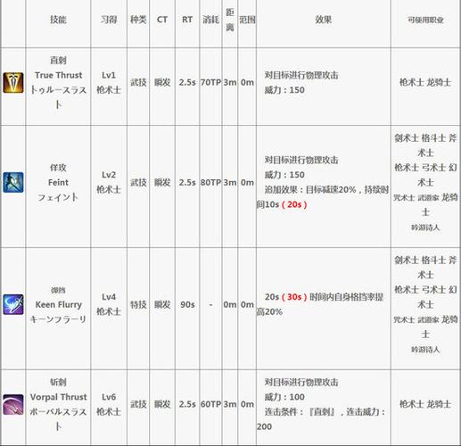 ff14枪术师快速升级？-FF14 枪术师新手任务