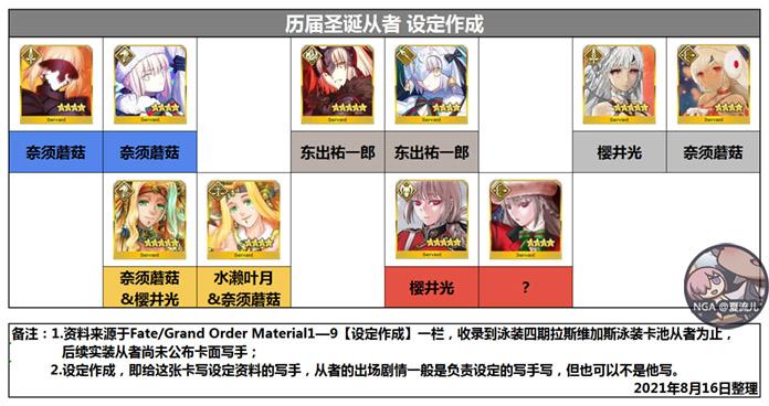 fgo新手建议抽剧情卡池吗？-fgo中攻略 新手培养