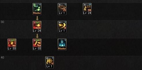 DNF100级版本暗殿骑士/暗帝怎么加点？-暗殿骑士新手技能加点