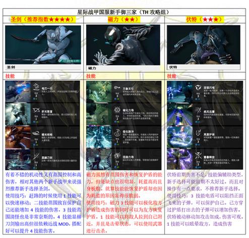 星际战甲武器经验满了要卖吗？-星际战甲新手长远攻略
