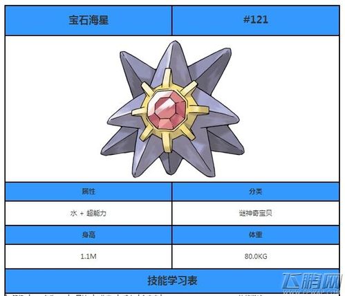幽明海星的突破材料哪里找？-新手礼包海星