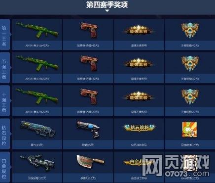 王牌一颗星会掉到什么段位？-火线精英新手永久一星武器