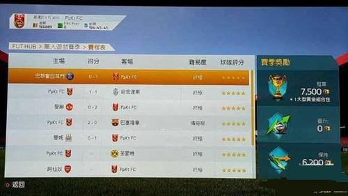《FIFA16》UT单机刷金币+d1终极联赛玩法心得技巧？-fifa2019足球ut新手包