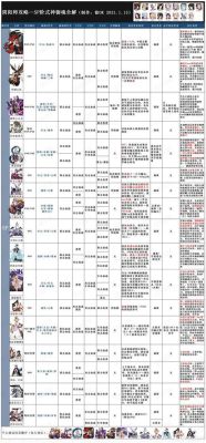 阴阳师式神培养顺序？-阴阳师新手先升级还是刷御魂