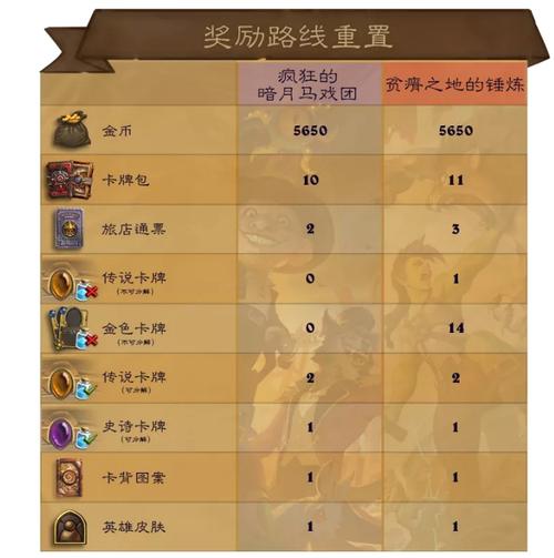 炉石狂野天梯奖励2021？-炉石传说新手天梯奖励2018