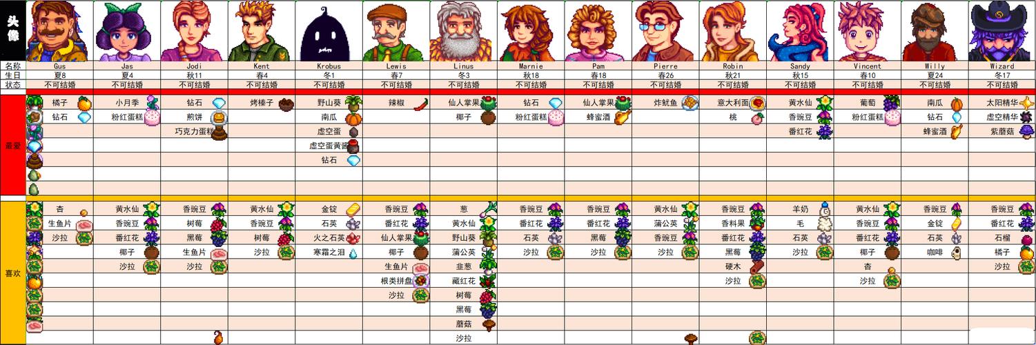 《仙境物语》什么职业比较厉害？-神之物语新手职业