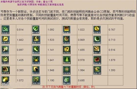 燕子坞副本丐帮攻略？-丐帮新手pve配装