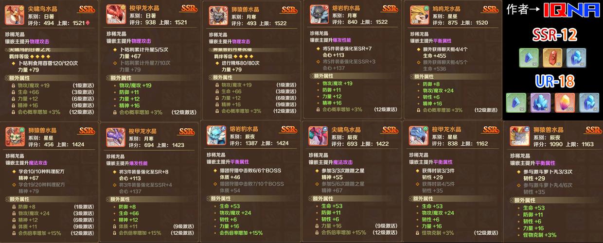 龙之国物语新职业？-神之物语新手职业选择