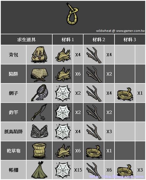 饥荒前期新手生存发展攻略饥荒新手前期怎么玩？-饥荒新手前期因该干什么