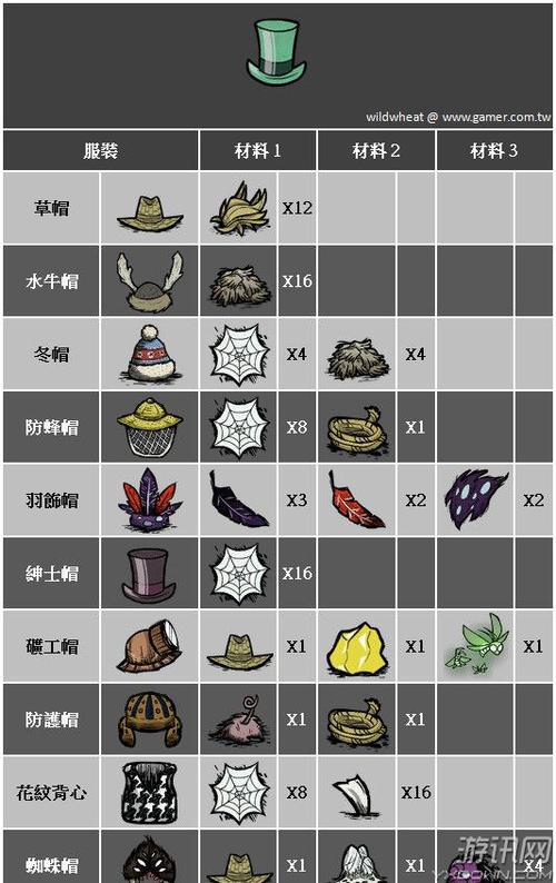 饥荒前期新手生存发展攻略饥荒新手前期怎么玩？-饥荒新手前期因该干什么