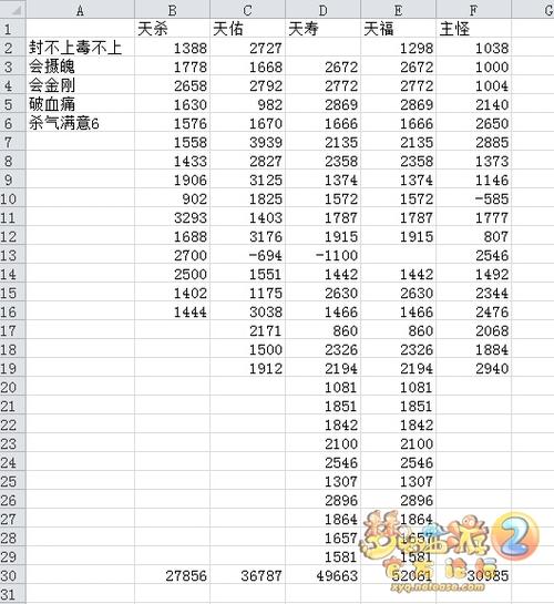 梦幻西游36天罡杀法全攻略？-梦幻天罡新手fc