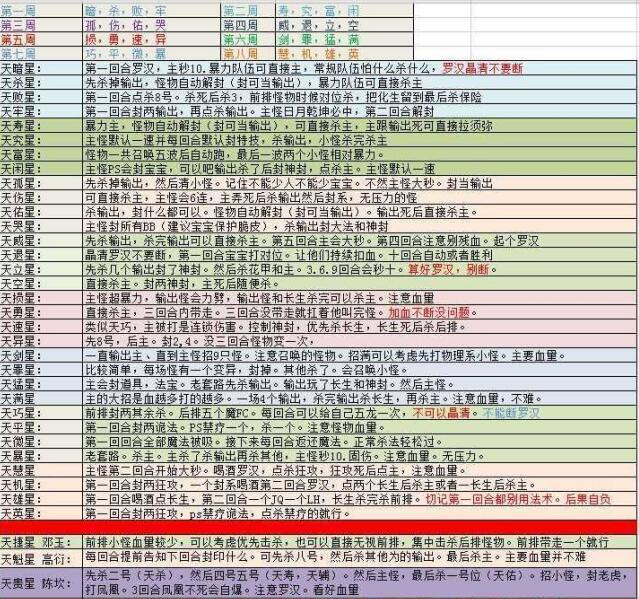 梦幻西游36天罡杀法全攻略？-梦幻天罡新手fc