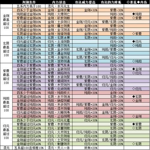 太吾绘卷主玄阴内力搭配？-太吾绘卷 新手村 流程