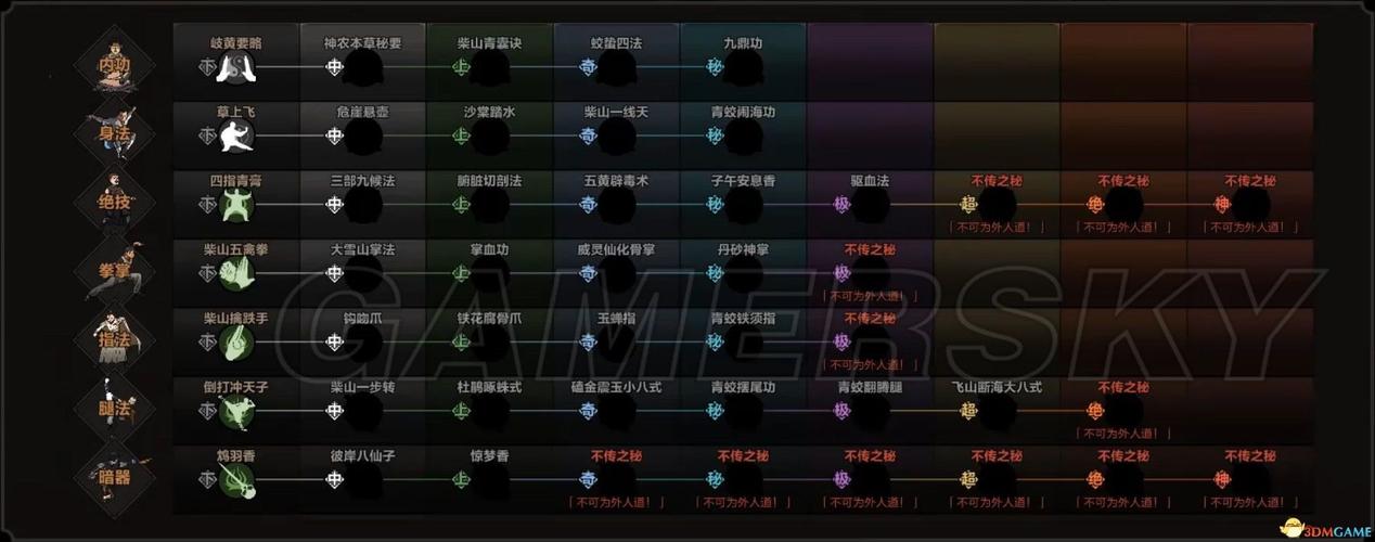 太吾绘卷空桑派哪个武功最好？-太吾绘卷新手真气分配