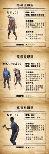 明日之后半感染者和人类哪个好？-明日之后新手任务消灭感染者