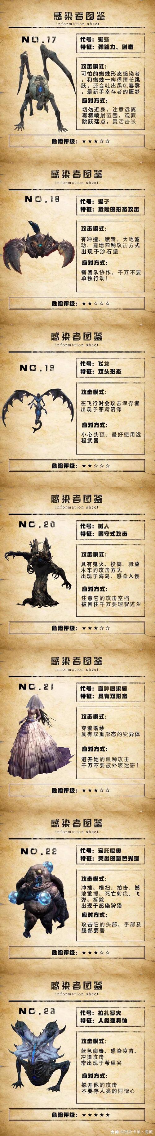 明日之后半感染者和人类哪个好？-明日之后新手任务消灭感染者