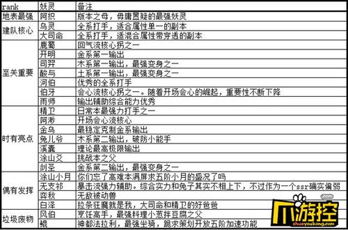 神都夜行录ssr必培养排行2022？-神都夜行录新手首选培养妖灵