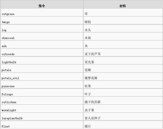 饥荒手机版怎么输代码？-饥荒 新手代码