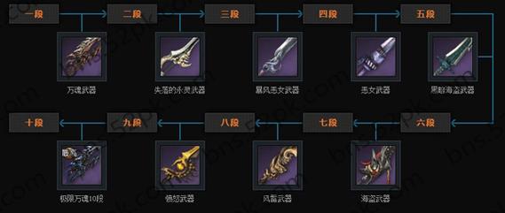 剑灵武器合成问题？-剑灵抢手新手武器怎么合