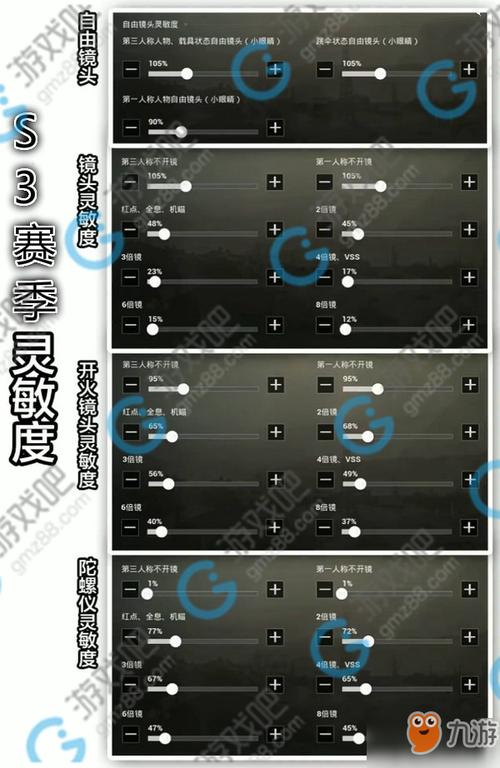 刺激战场灵敏度女孩子适合的设置？-绝地生存刺激战场新手灵敏度